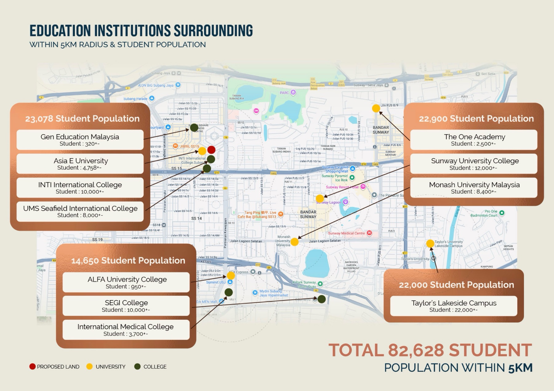 Map of education institutions within 5 km of Haus on 15 and their student populations
